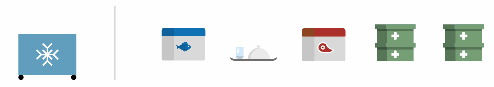 Pictogram of a wheeled, blue container with a white snowflake on it, grey box with a blue lid and blue fish on it, tray with a glas and a metallic food cover, greu box with a red lid and a piece of meat, two stacks of two green boxes with a white cross on them