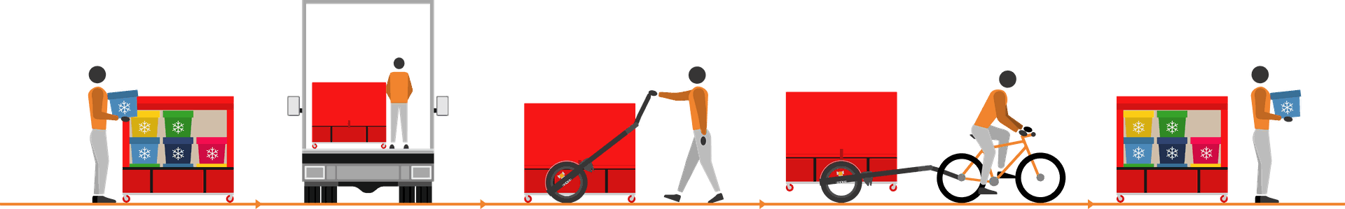 Frise illustrant le processus de livraison à vélo avec un conteneur isotherme XL9