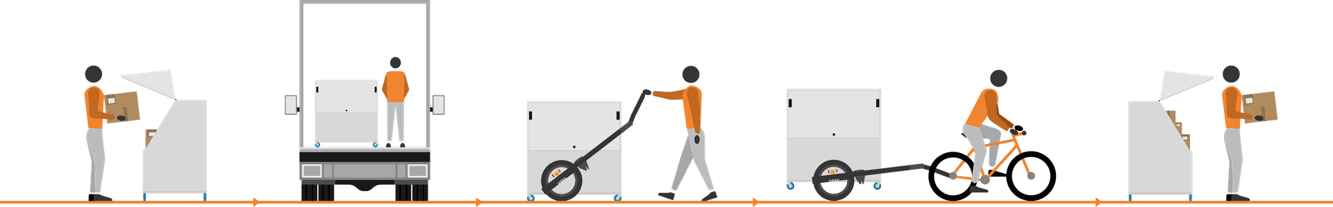 Illustration of the supply chain of a Parcel Container